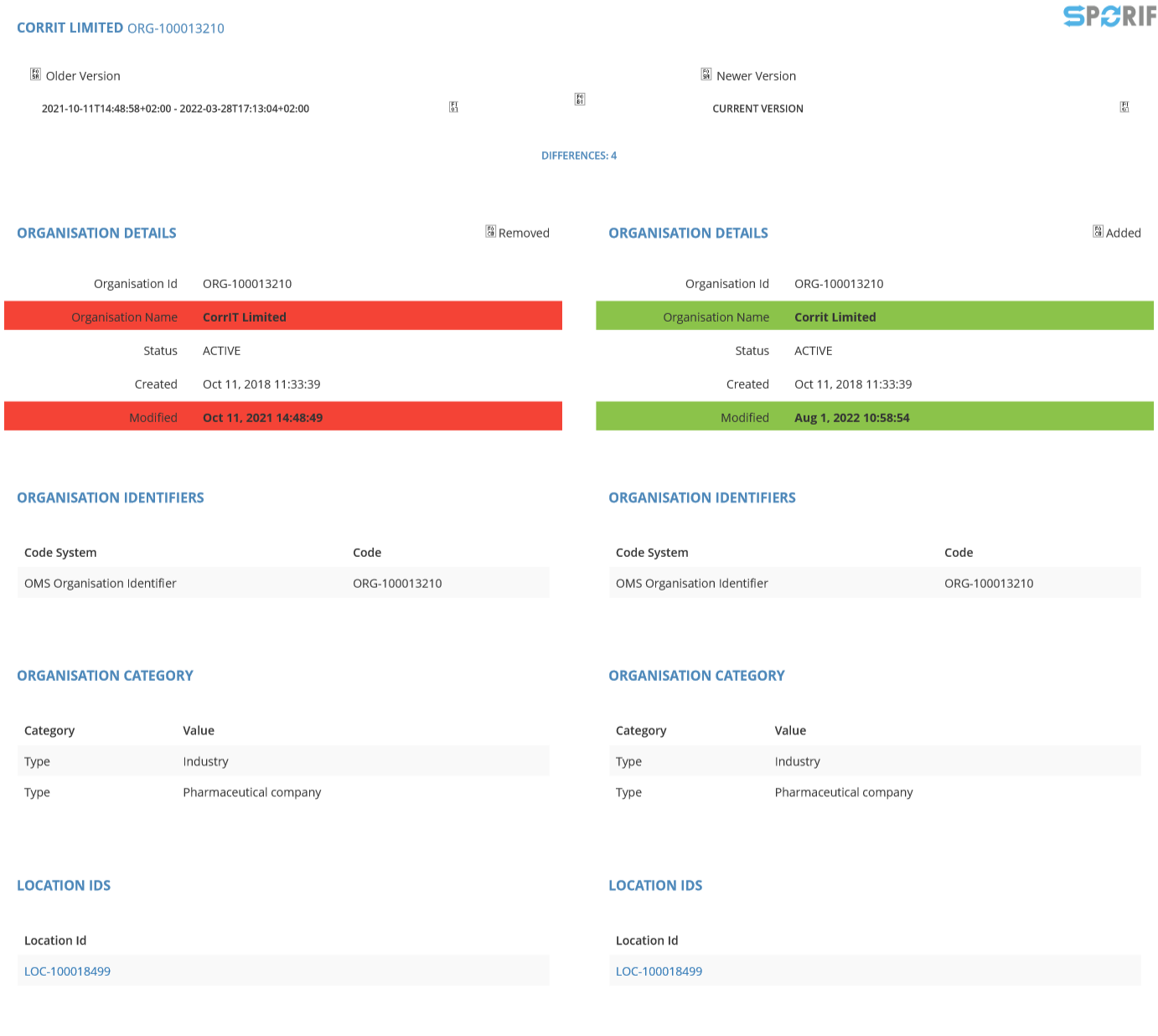 Sporify ORG-100013210 History.png