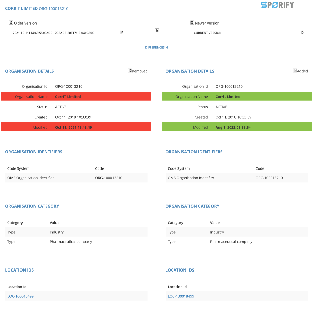 Sporify ORG-100013210 History.png