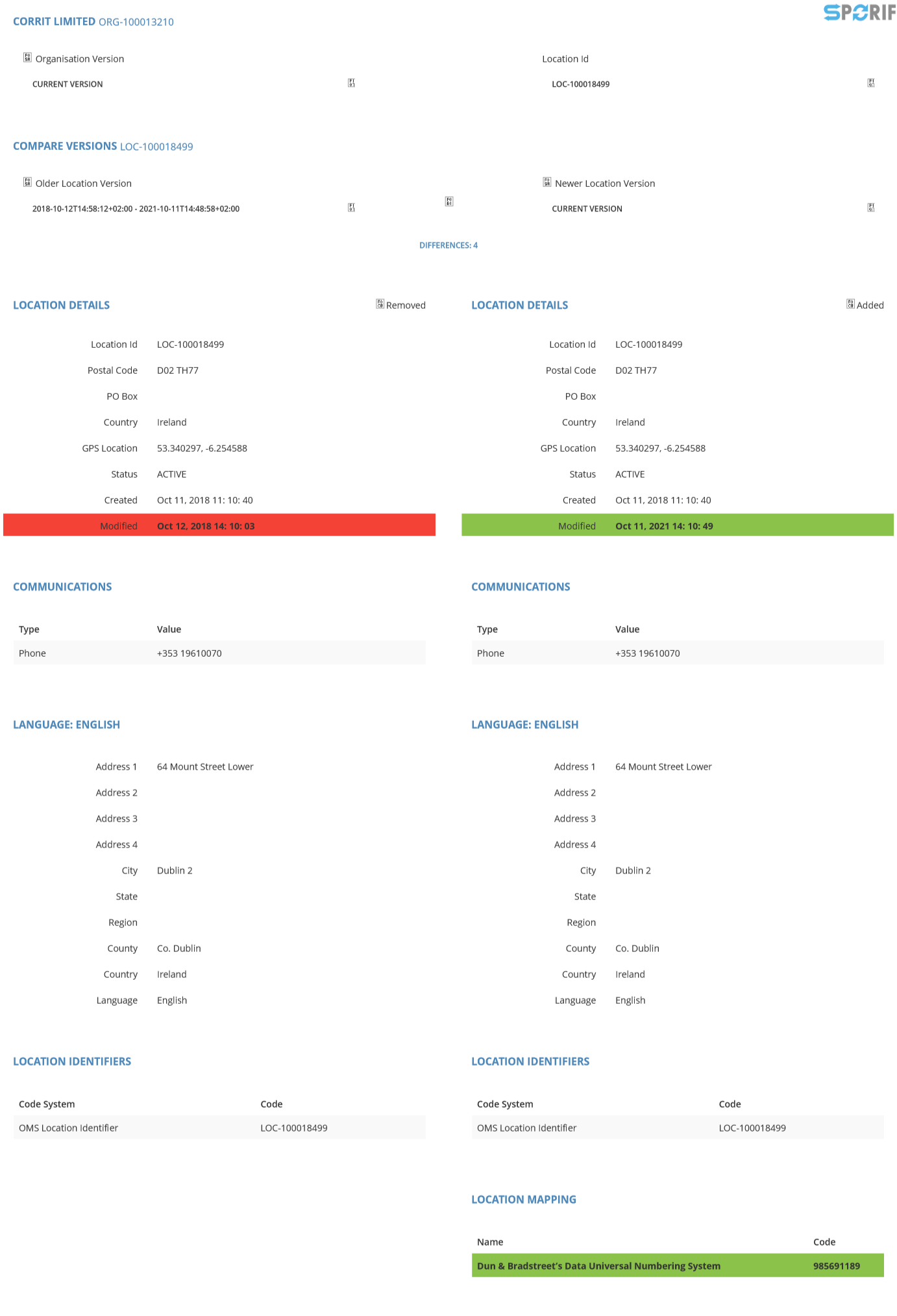 Sporify LOC-100018499 History.png